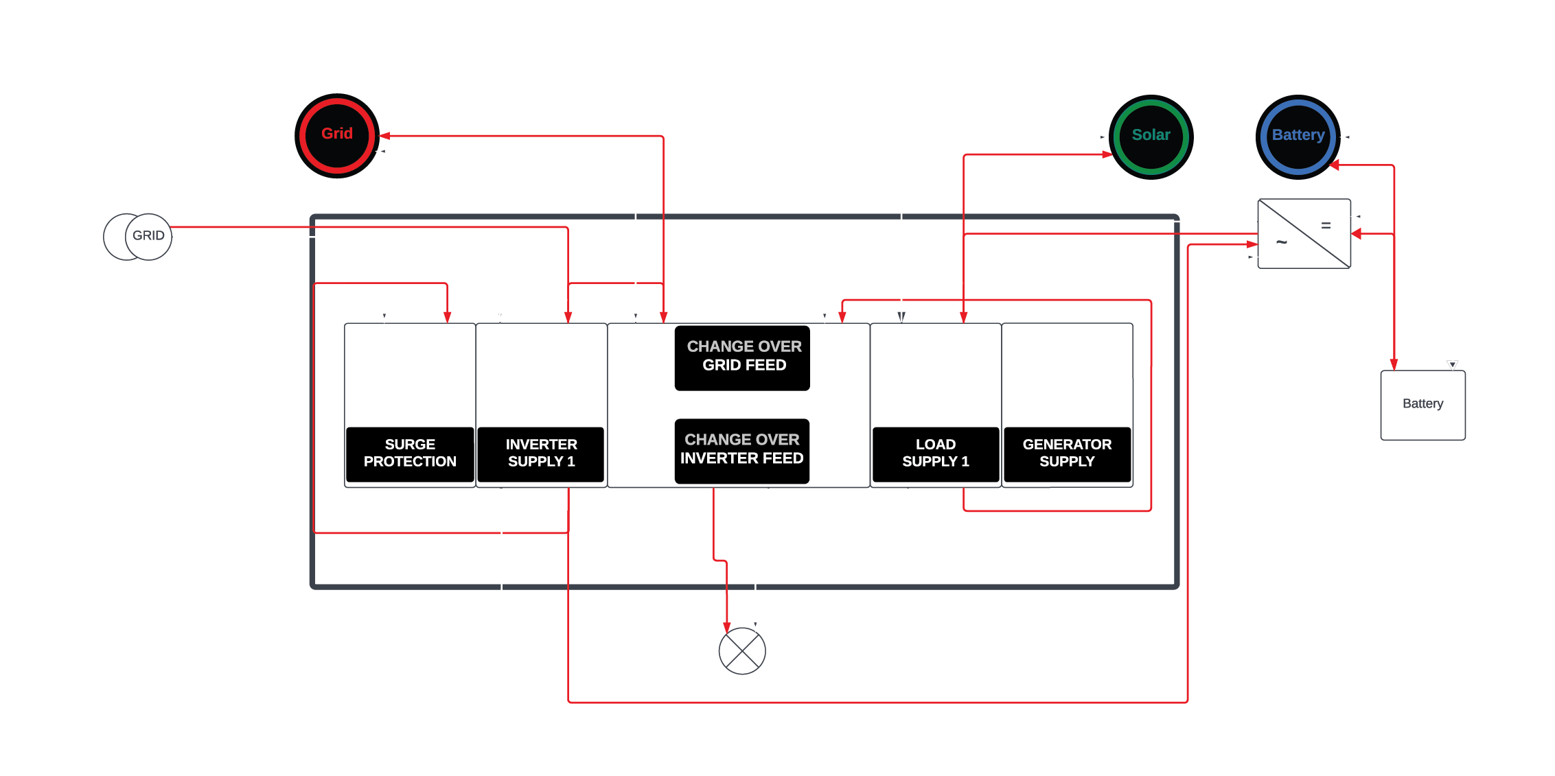 Pilot light installation by Haultron Energy